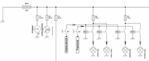 Brandschutz - Hauptsicherungskasten auf der Batterie ...