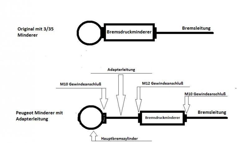 Datei:Adapterleitung Peugeot Minderer.jpg