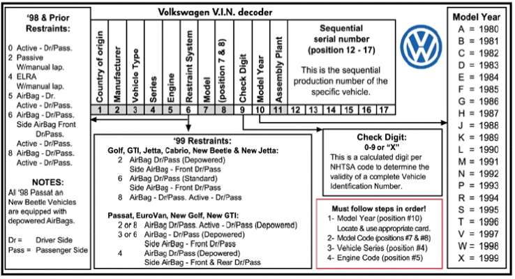 Datei:US Fahrgestellnr2.jpg