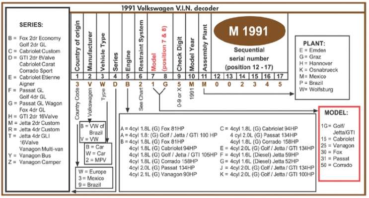 Datei:US Fahrgestellnr1.jpg